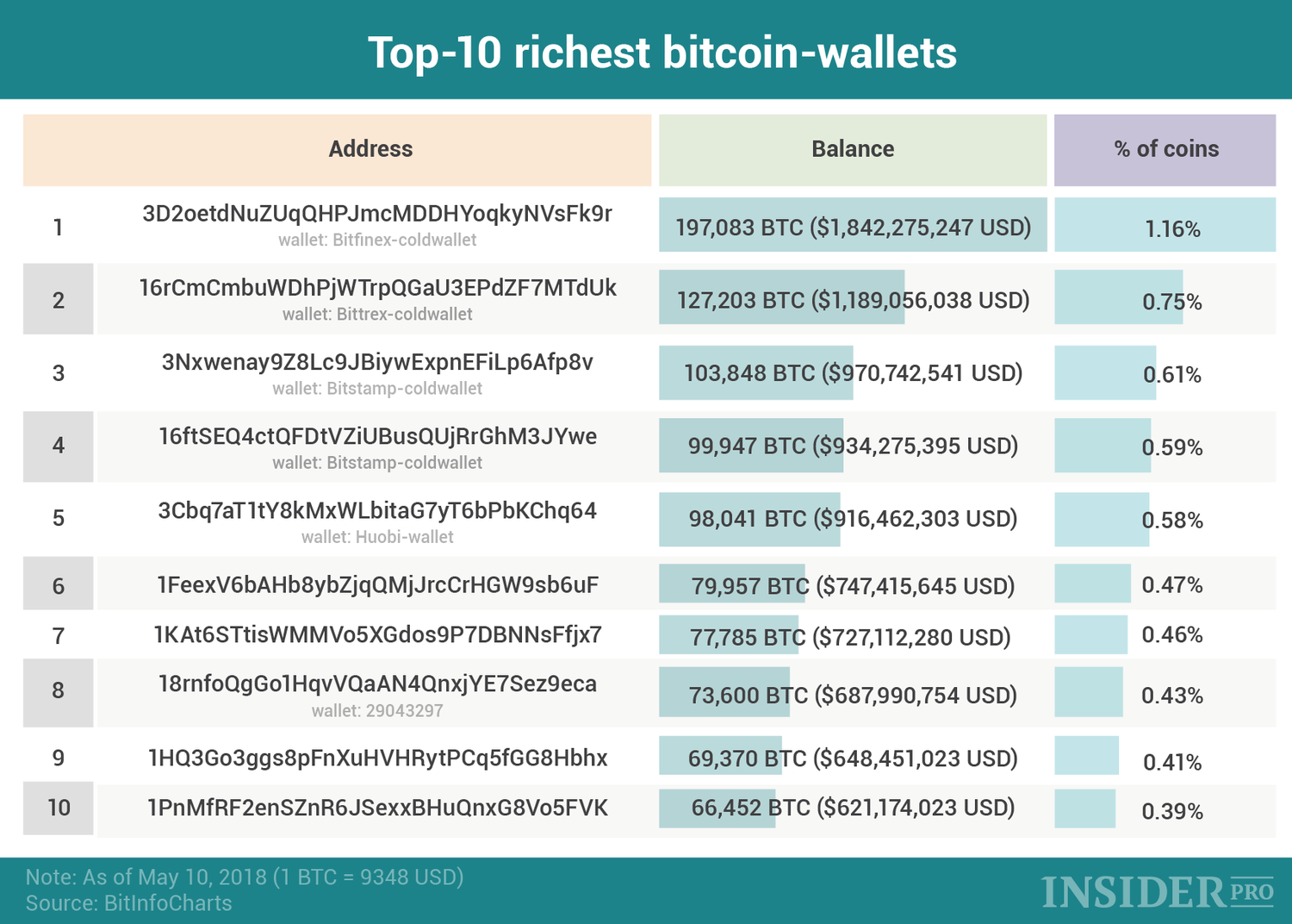 Best Bitcoin Wallets of 