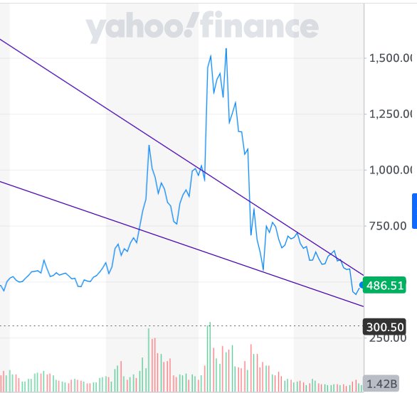 Wrapped Bitcoin Cash USD (WBCH-USD) Price, Value, News & History - Yahoo Finance