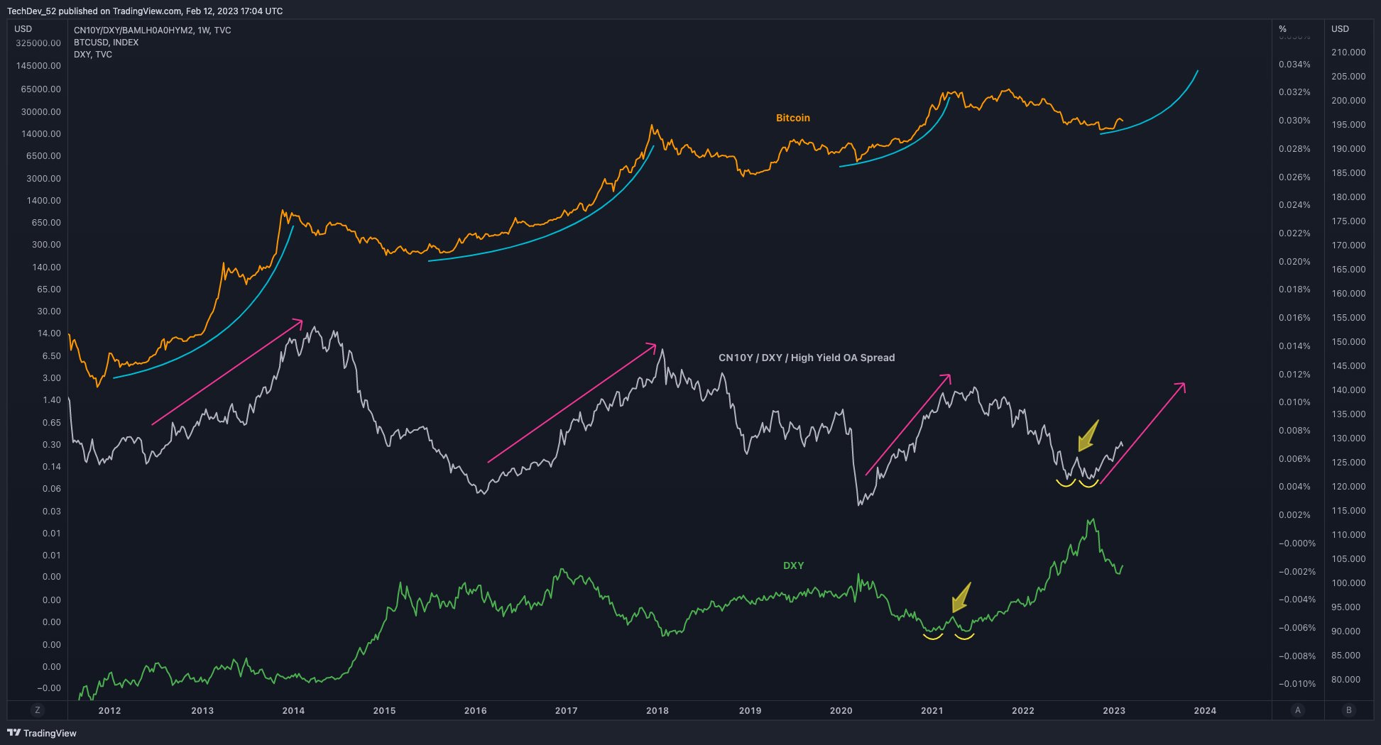 Bitcoin to US Dollar, Convert BTC in USD