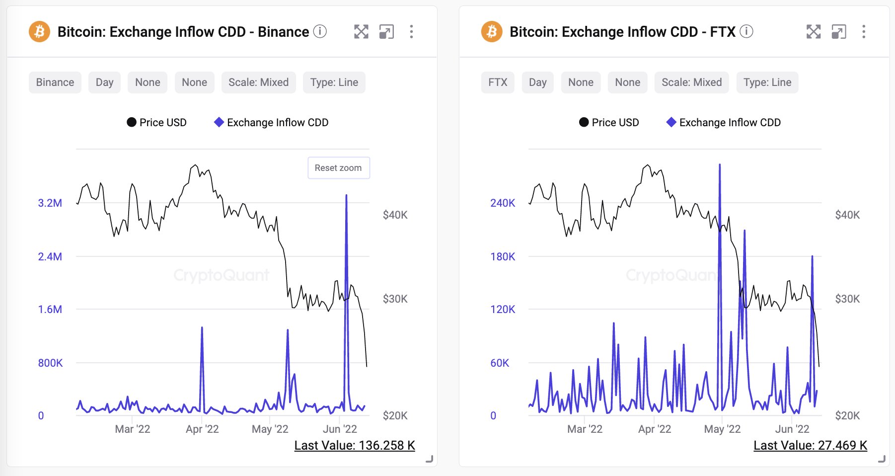 Bitcoin Balances on all Exchanges Tracker | CoinGlass