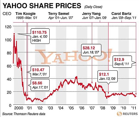 Caterpillar Inc. (CAT) Stock Historical Prices & Data - Yahoo Finance