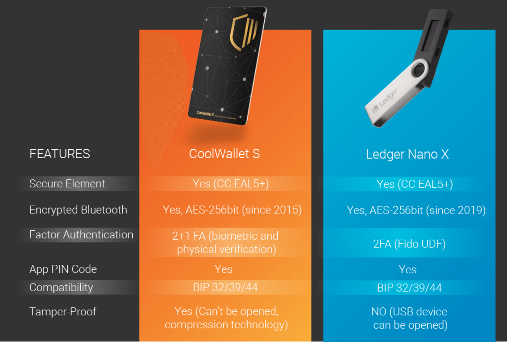 Ledger Nano S Plus vs Nano X: Which is Better in ? | bitcoinhelp.fun