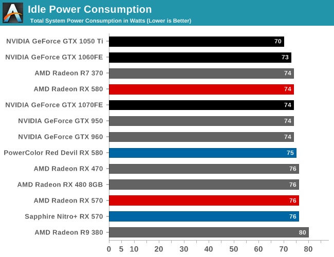 power - How to interpret the GPU wattage reported by softwares? - Super User