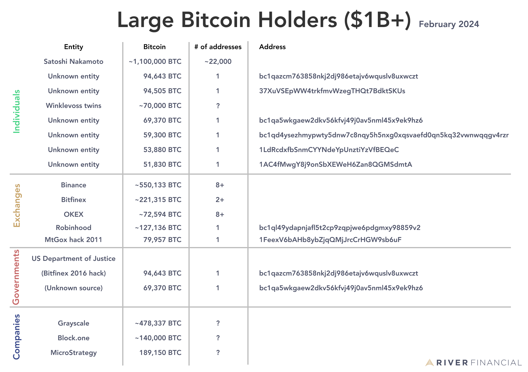 What is Satoshi Nakamoto's Net Worth? ()