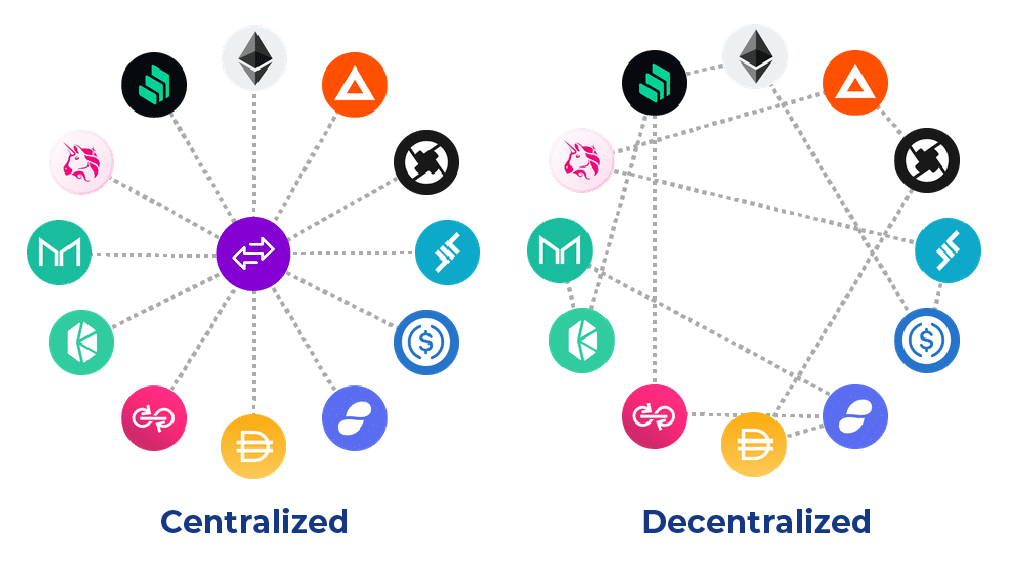 List of 58 Crypto Exchanges () - Alchemy