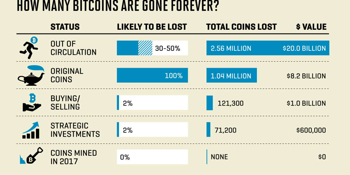 Bitcoin price today, BTC to USD live price, marketcap and chart | CoinMarketCap