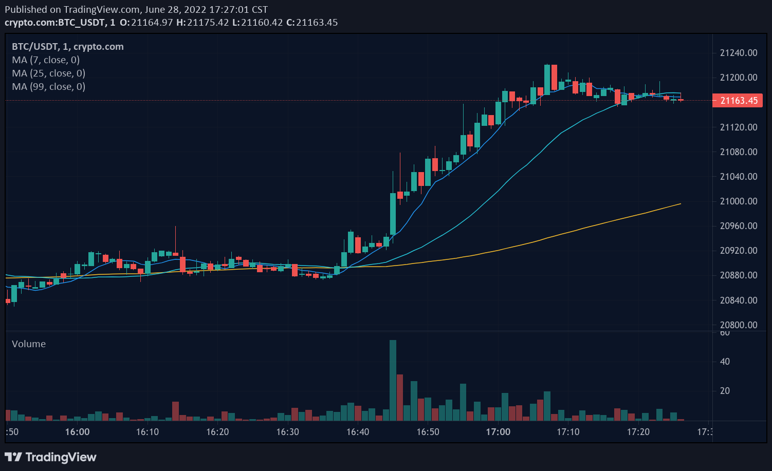 Bitcoin’s price history: to | Bankrate