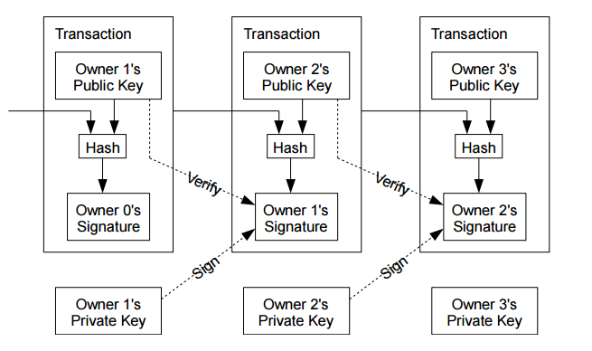 The Bitcoin white paper is hidden on your Mac – Hoxton Macs