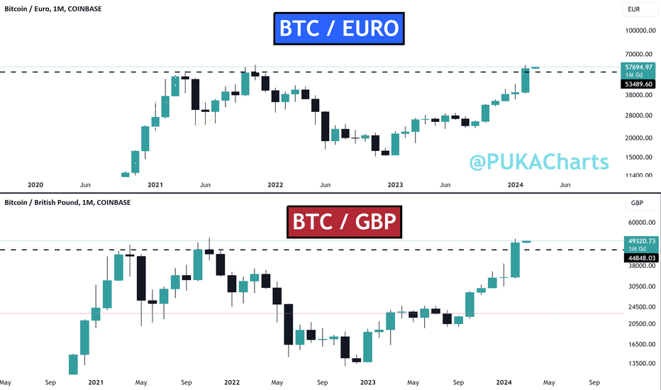 Bitcoin to Euro or convert BTC to EUR