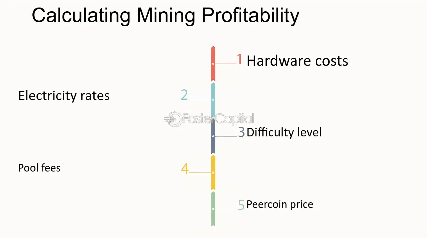 How Peercoin Got A Boost From Bitcoin's Halving - CoinDesk