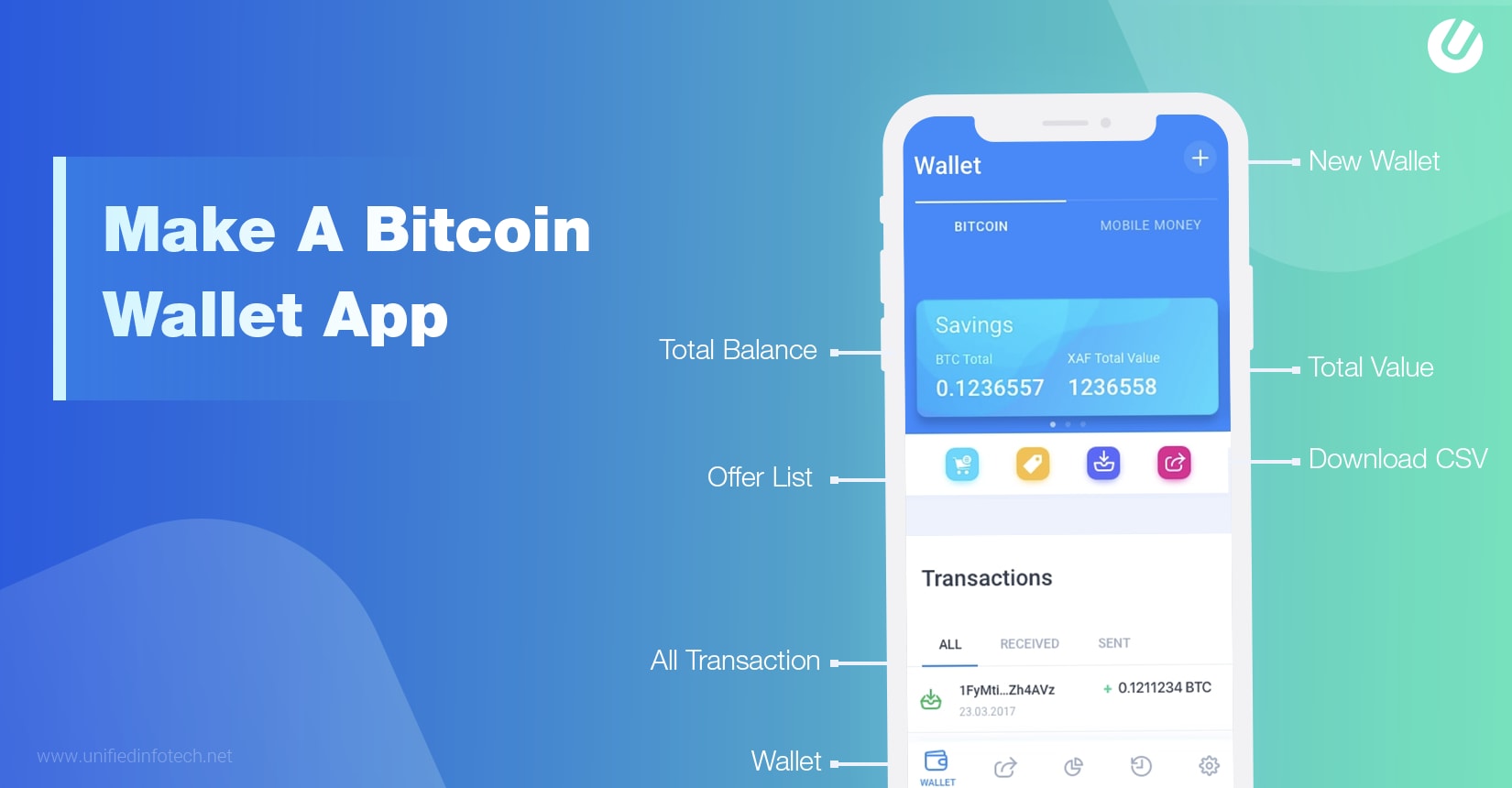 How to Create a Bitcoin Wallet App - bitcoinhelp.fun