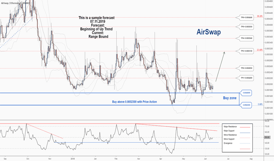 AirSwap Price | AST Price index, Live chart & Market cap | OKX