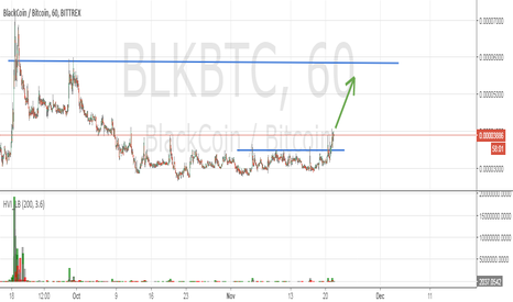 BlackCoin Price Today - Live BLK to USD Chart & Rate | FXEmpire
