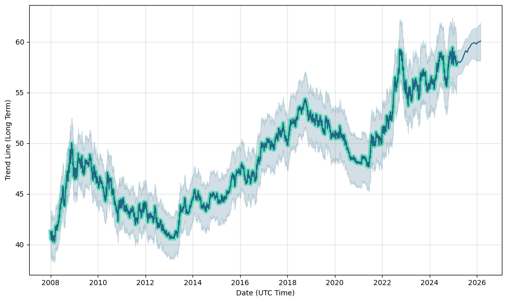 PHP to USD - What is Philippine pesos in US dollars?