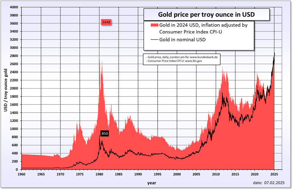 Bitcoin USD (BTC-USD) Price, Value, News & History - Yahoo Finance