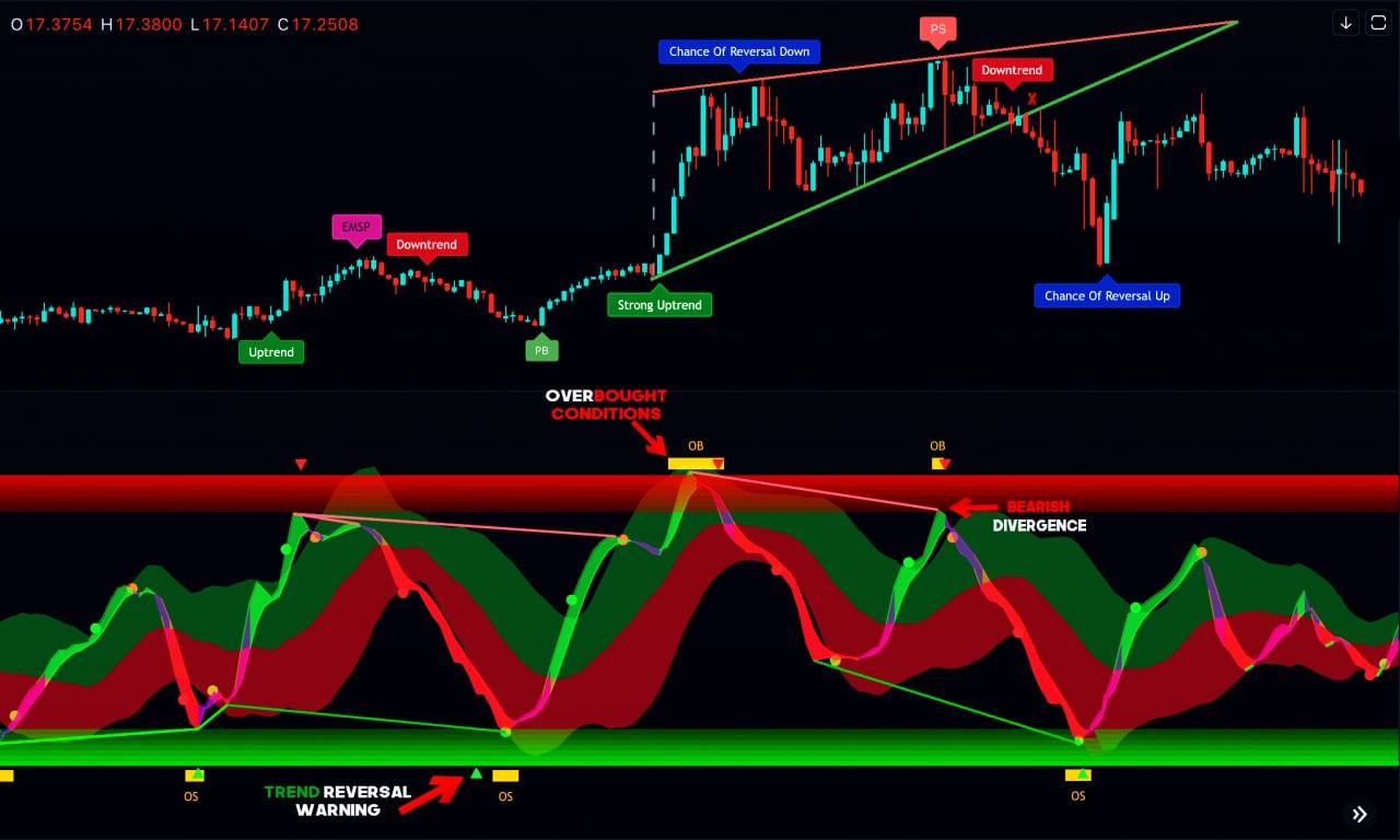 What Is Algo Trading and How Does It Work? | CoinMarketCap