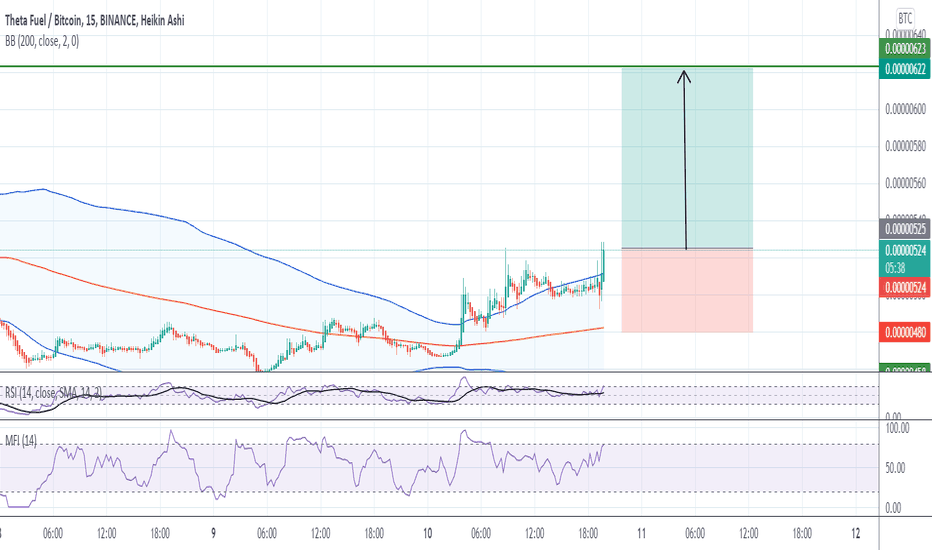 Technical Analysis of Theta Fuel / Bitcoin (BINANCE:TFUELBTC) — TradingView