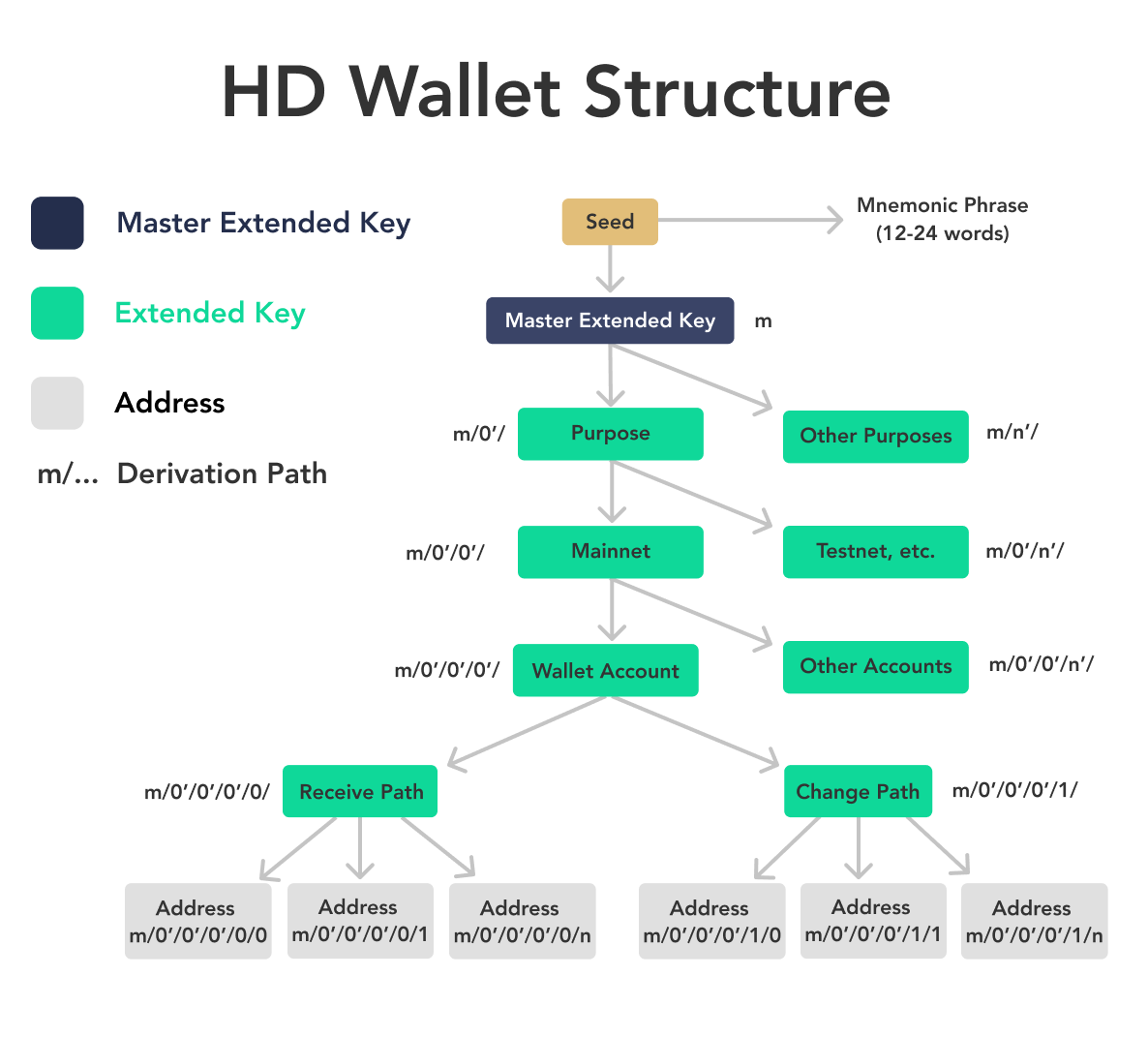 What Is A Bitcoin Wallet and How Does it Work? | Ledger