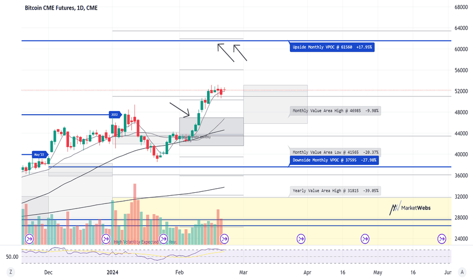 Page 32 Bitcoin Futures (May ) Trade Ideas — CME:BTCK — TradingView