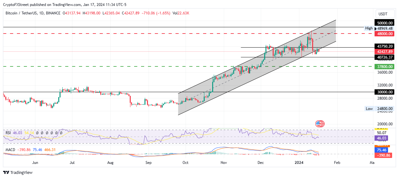 Grayscale Bitcoin Trust price today, GBTC to USD live price, marketcap and chart | CoinMarketCap