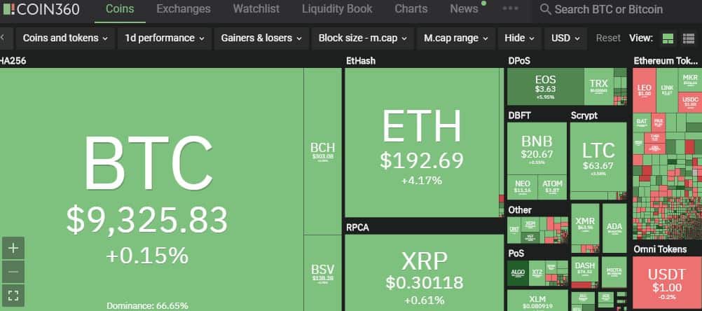 COIN | Cryptocurrency Prices, Live Heatmap & Market Caps.