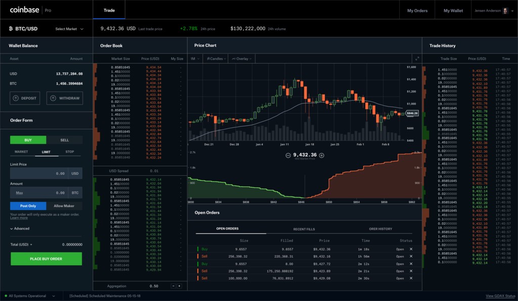 GDAX: What It Was, Rebranding As Coinbase Pro