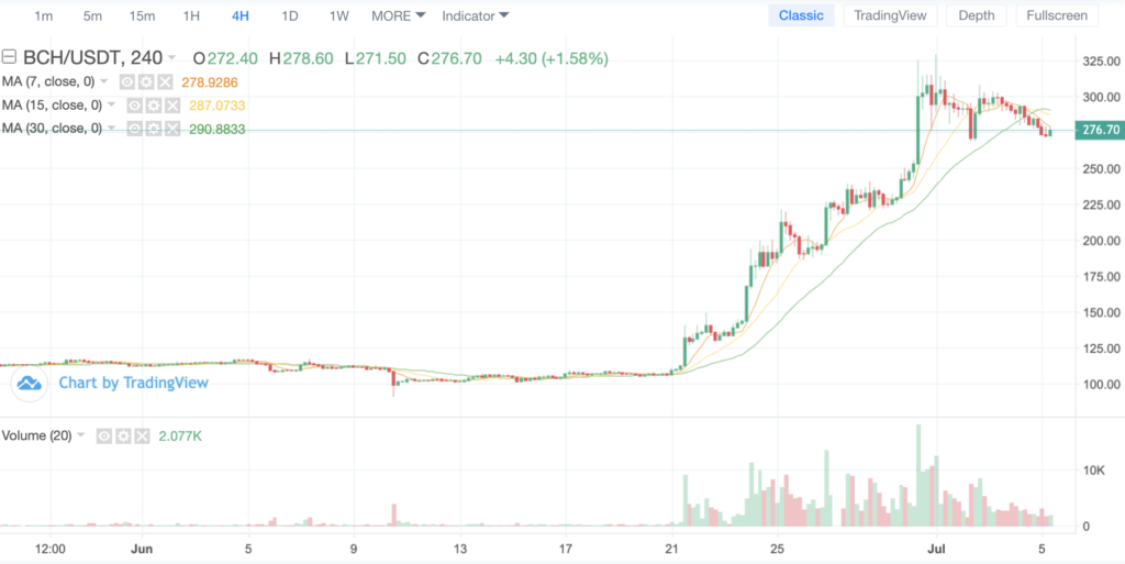 Cryptocurrency Basics: Pros, Cons and How It Works - NerdWallet