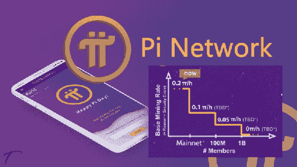 How to Mine Pi Network (PI)?