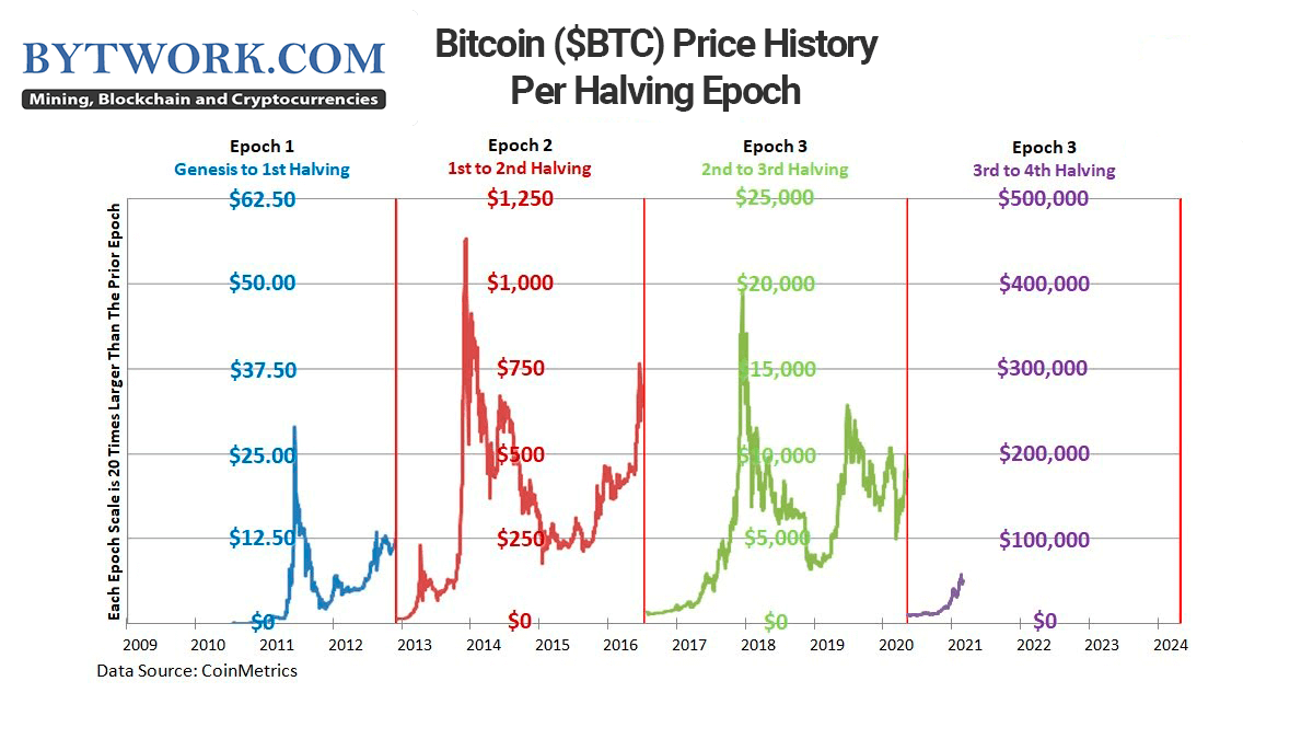 Bitcoin (BTC) Price Soars to New All-Time High Above $69K