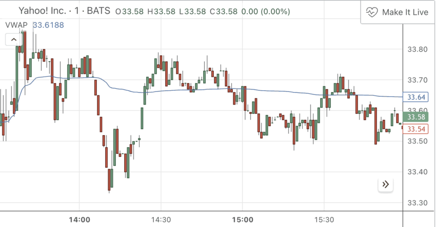 BTCUSDT Volume Weighted Average Price & Kairi — Indicatore di mono_i_love — TradingView