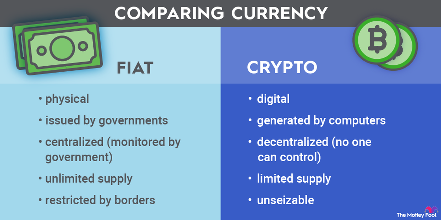 Crypto to Fiat I Request Finance