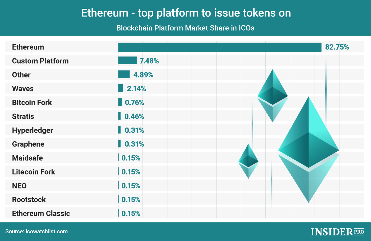 8 Essential Ethereum Blockchain Tokens | Startup Grind