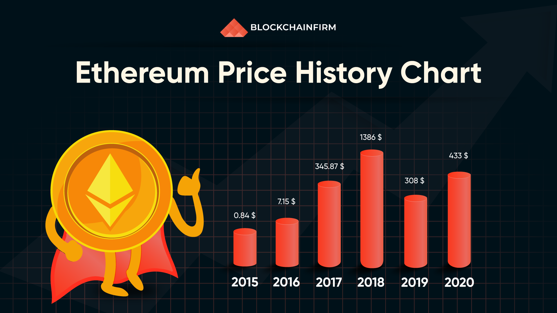 Ethereum price: real-time price changes in ETH