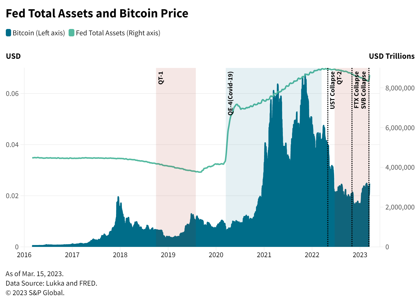 How to Identify the Next Big Cryptocurrency