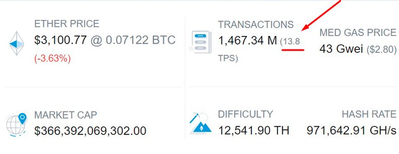 Crypto Glossary - Cryptopedia | Gemini