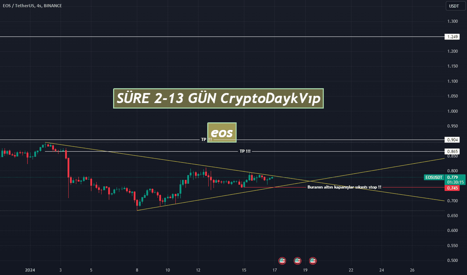 EOSUSDT Charts and Quotes — TradingView