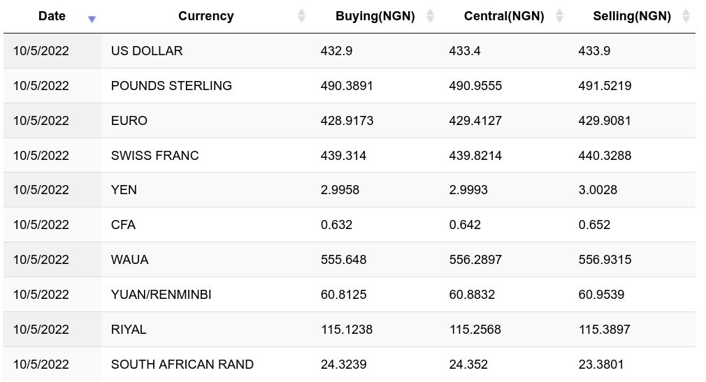 US Dollar to Bitcoin or convert USD to BTC