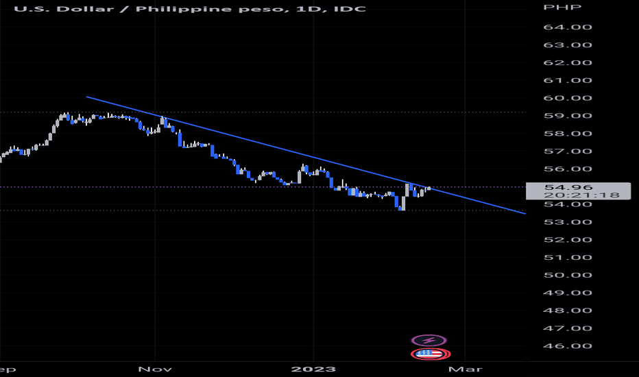 1, PHP to USD Exchange Rate Today - Philippine Peso/US Dollar - Philippine Peso/US Dollar