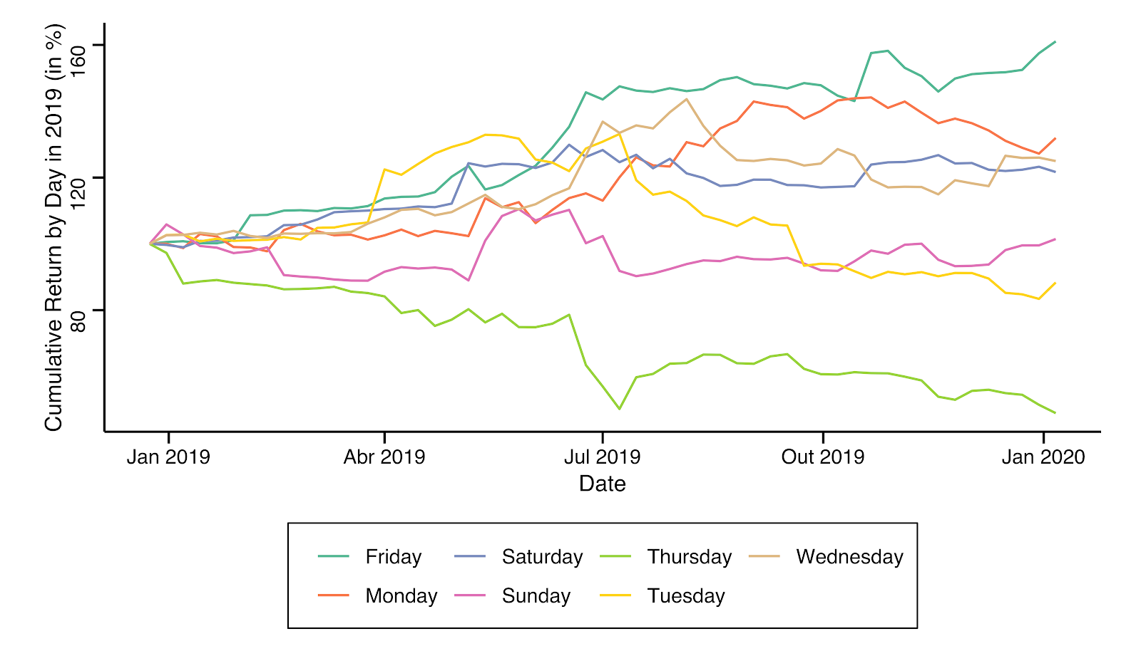 The Best Time To Buy Cryptocurrency