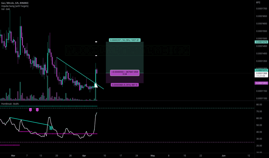 Page 2 Theta Fuel / Bitcoin Trade Ideas — BINANCE:TFUELBTC — TradingView