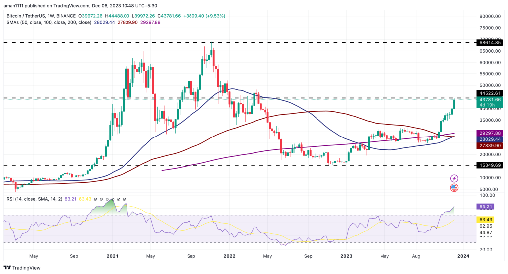 What Is The Average Price Of Bitcoin In January In Usd | StatMuse Money