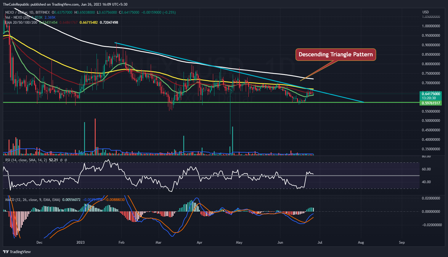 NEXOUSD Charts and Quotes — TradingView