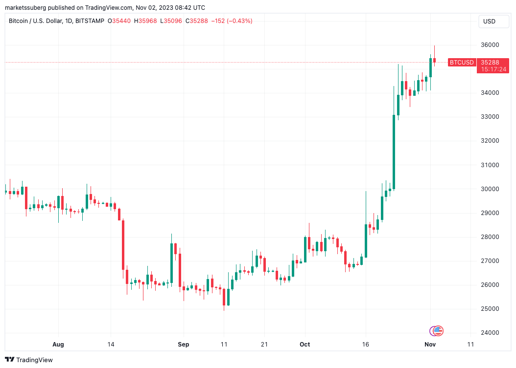 HKD to BTC | Convert Hong Kong Dollar to Bitcoin | OKX