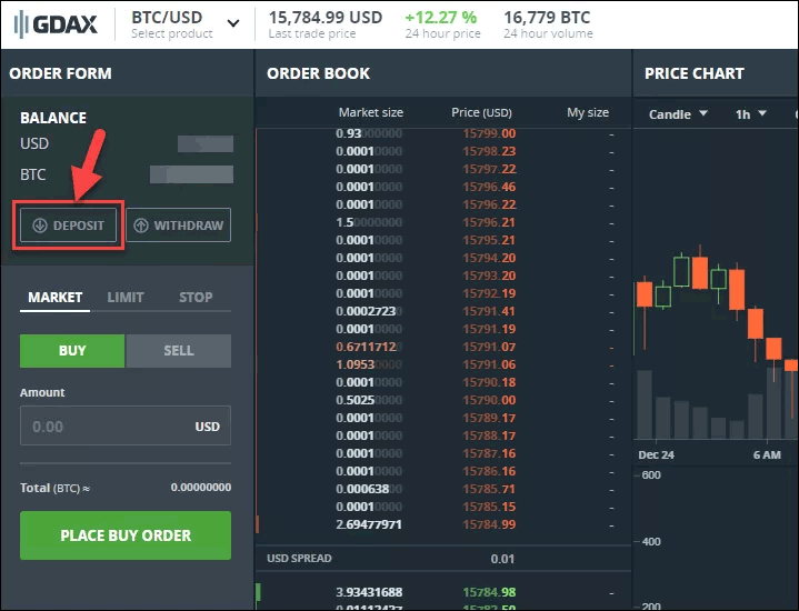 Coinbase Pro ETH/GBP - Ethereum to Pound Sterling Charts.