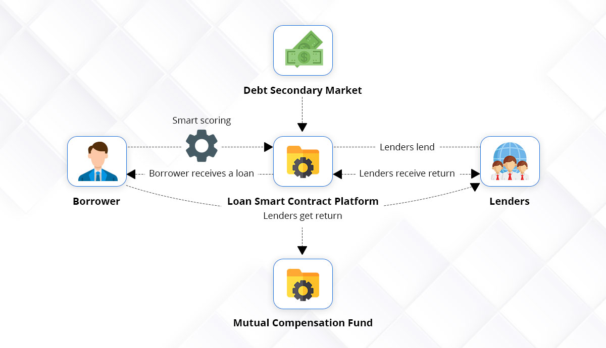 Blockchain’s Role in Peer-to-Peer Lending | California State University Long Beach