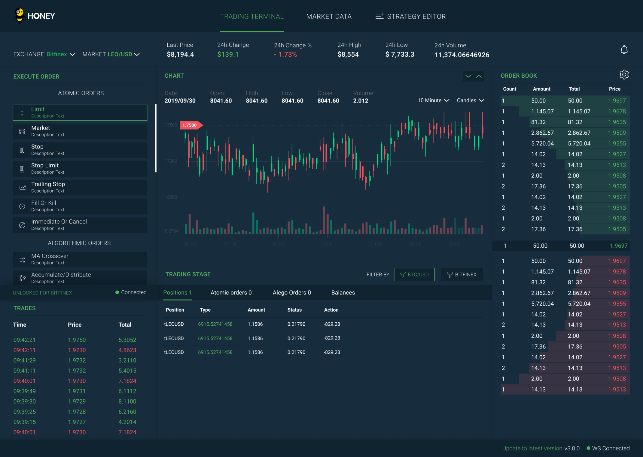 Bitfinex: Exchange Ranking & Trading Volume | Coinranking