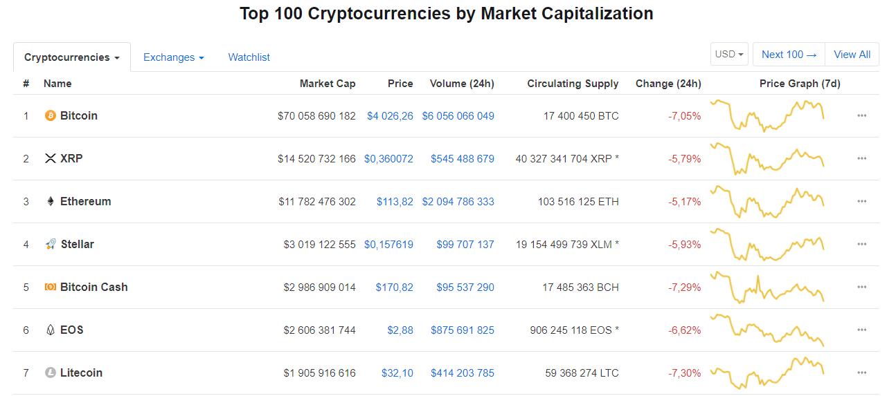 LTO Network price today, LTO to USD live price, marketcap and chart | CoinMarketCap