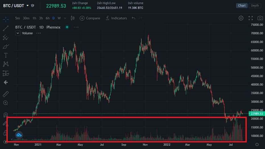 Bitcoin Price (BTC), Market Cap, Price Today & Chart History - Blockworks