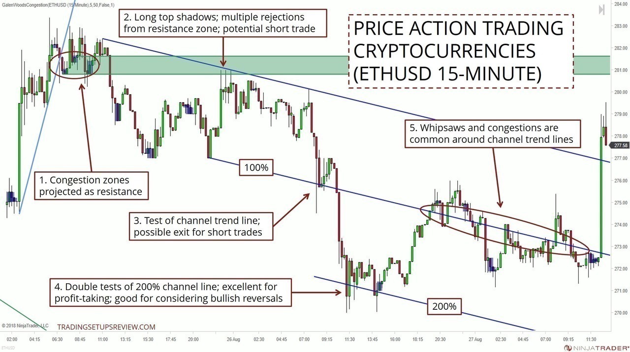 BREAKING: Bitcoin Price Smashes Above $60, Are New ATHs Ahead? — TradingView News