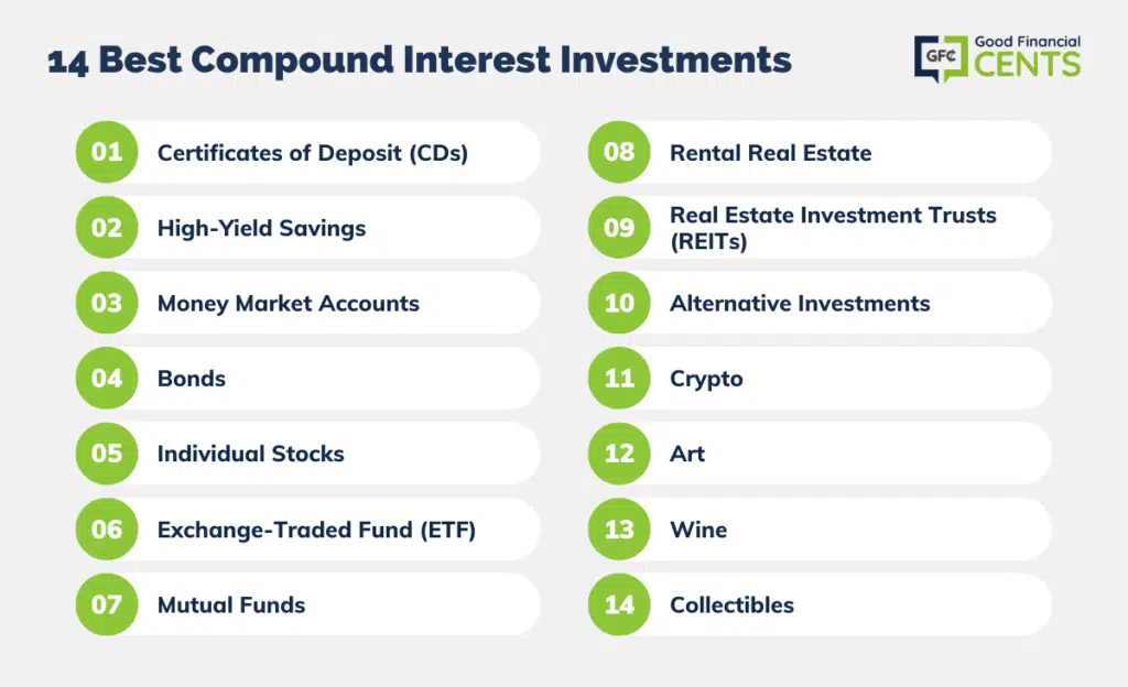 What Is the Link Between Mutual Funds and Compound Interest?